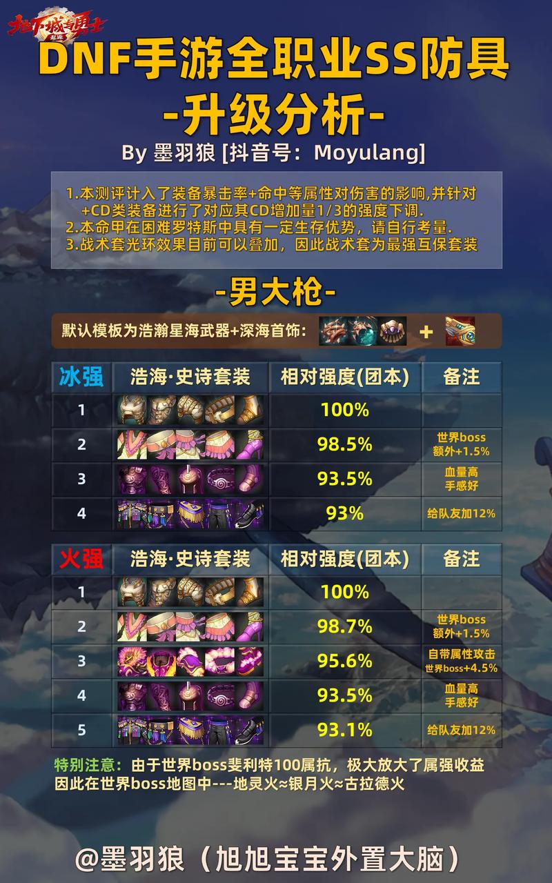 dnfss武器_武器DNF_武器A原版