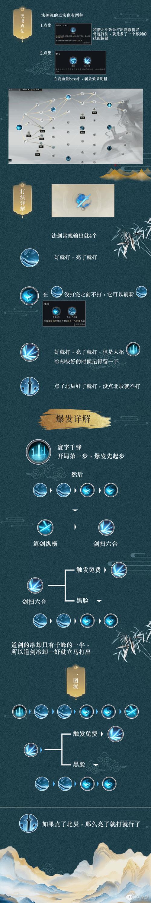 玩诛仙必知！青云门派定位及加点技巧全面解析