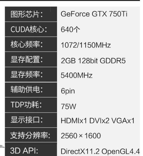 GT750：曾在显卡市场占重要地位的电脑硬件产品