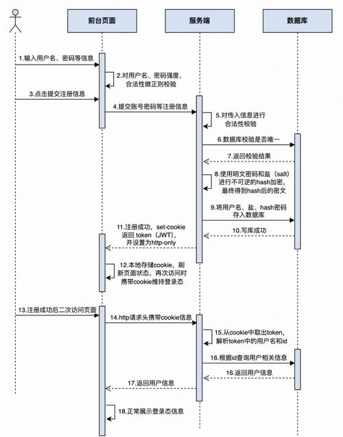 超级转换秀注册_超级转换秀收费吗_超级转换秀官网