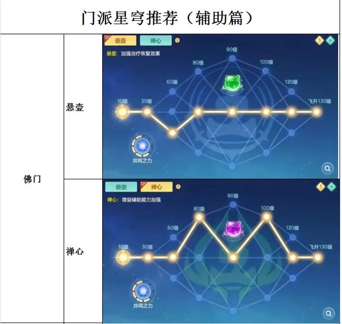 神武辅助_神武辅助技能学什么_神武辅助