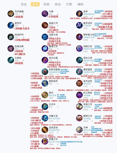 猛犸出装_猛犸出什么装备_猛犸出装顺序