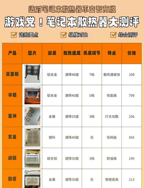 惠普的散热_惠普笔记本散热器怎么样_惠普笔记本散热怎么样