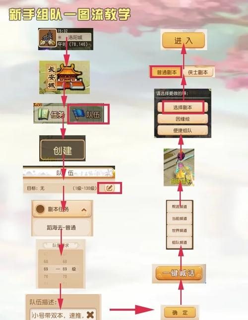 多玩梦幻_梦幻多玩特权礼包_多玩梦幻诛仙2新手礼包