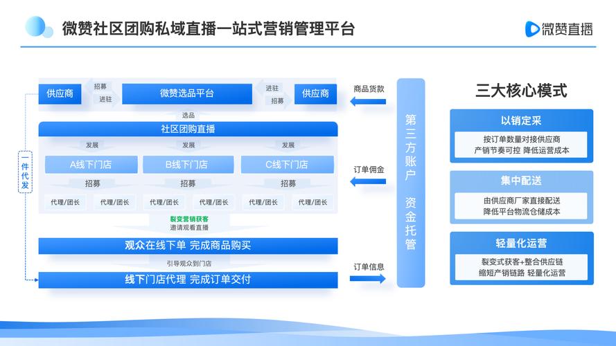 迅网卡盟_盟迅电子_盟迅科技