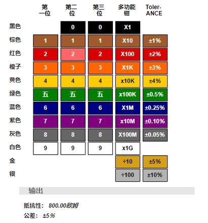 色环电阻计算器安装_色环电阻阻值计算器_电阻色环计算器手机版官方下载