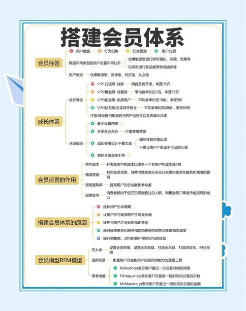m值什么时候清零_t值m值怎么使用_m值怎么兑换话费