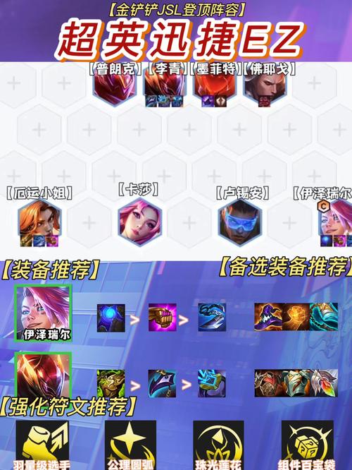 https://www.dingxidaily.com/static/images/202505/47b86c5858deeeb988d6e41b7e93f301.jpg 英雄联盟蓝EZ天赋挑选攻略,对线团战灵活应对很关键