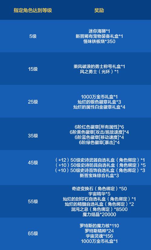 wow人数统计_魔兽人口查询器_wow服务器人数查询