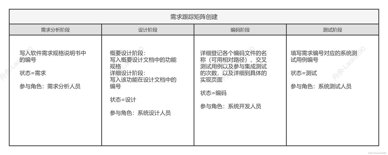 rtm什么意思 实时跟踪矩阵在各领域的不同解释，含实时消息与需求跟踪矩阵