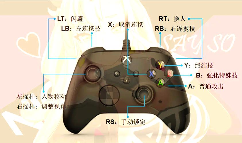 lb是什么键_lb是哪个键_reset是键盘哪个键