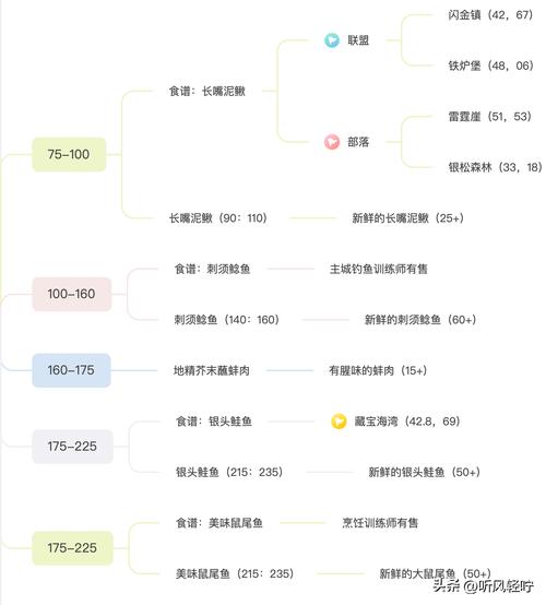 梦幻诛仙烹饪活动超有趣实用，食材收集与烹饪方法全解析