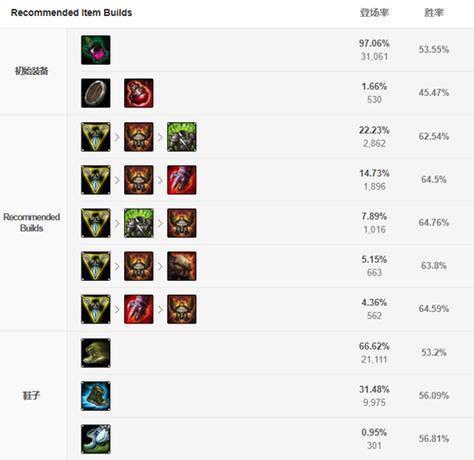 s11战争之影出装_lol战争之影出装顺序_lol战争之影出装
