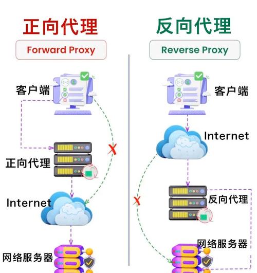 qq网吧代理器_qq网吧代理软件_网吧代理器哪个好2021