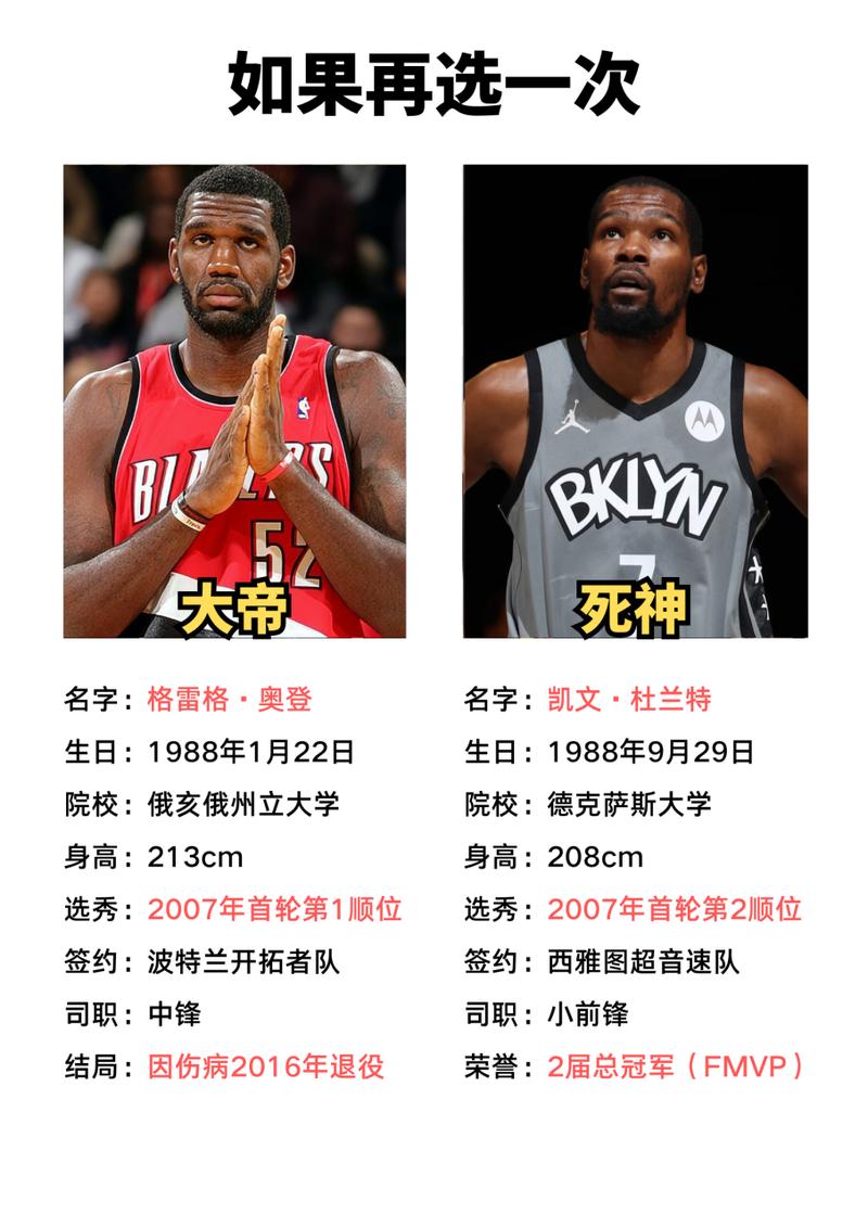 2007年NBA选秀大会：格雷格·奥登与凯文·杜兰特的不同轨迹及众多亮点