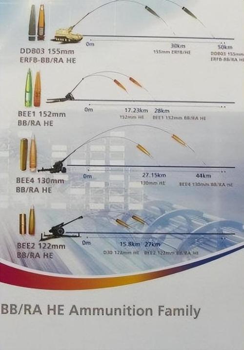 火炮技能选择_火炮技能加点_火炮技能