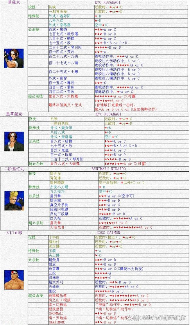 灵魂能力出招表_灵魂技能名称_灵魂能力出招表k