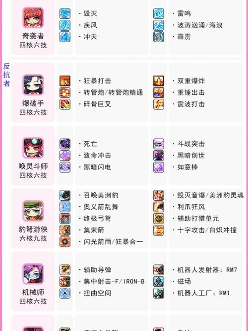 冒险岛双刀加点_冒险岛双刀点装搭配_冒险岛双刀技能点怎么加