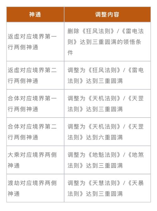 武林外传 法宝_武林外传新法宝任务流程_武林外传法宝技能