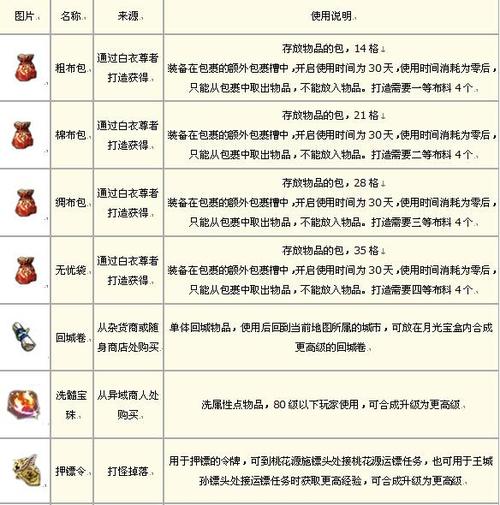 火炬之光2boss掉落_征途2boss地图分布_征途2boss分布
