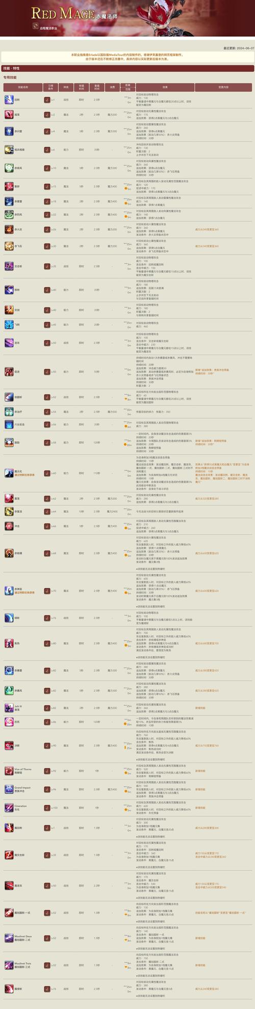 轩辕传奇法师技能升级_轩辕法师传奇升级技能加点_轩辕传奇法师技能加点以及图片