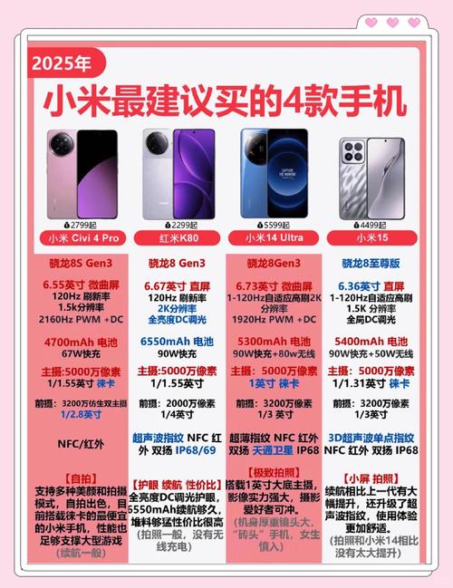 小米2怎么样_样小米备用金_小米手机怎的样