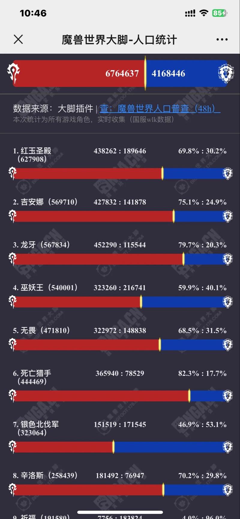 了解WOW服务器玩家数量的方法及重要性，如何查询看这里