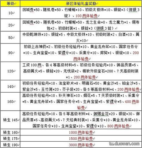 征途2boss分布_征途2boss地图分布_火炬之光2boss掉落