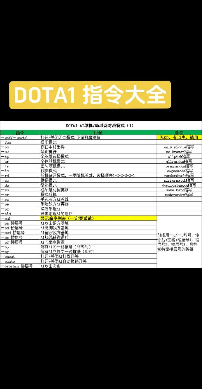 dota指令大全_指令大全下载_指令大全可复制