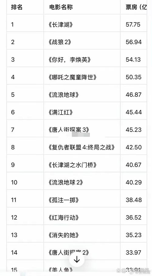 泰囧目前票房_泰囧票房收入_泰囧票房最终票房