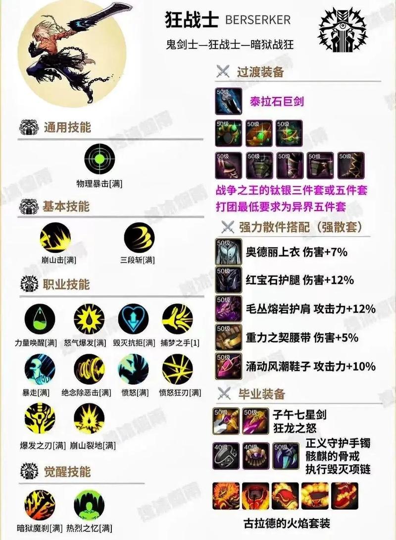 dnf格斗家散打加点图_男格斗散打刷图加点_格斗家散打用什么武器