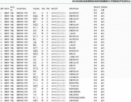 给个身份证号_实名认证身份号_证身份证号