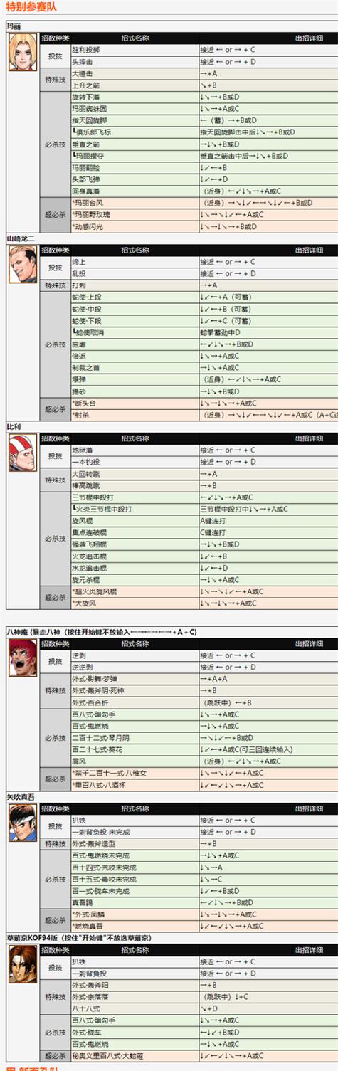 灵魂能力格斗游戏出招表：基础攻击与独特技能的奥秘