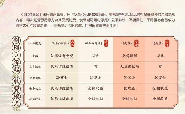剑网免费吗_剑网三的收费机制_剑网3收费标准