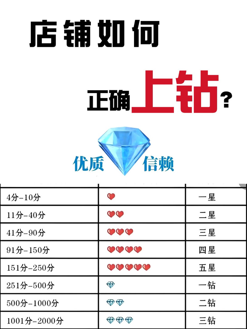 svip免费红钻_免费红钻_红钻领取软件