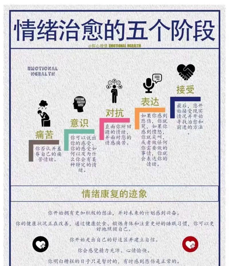 周一至周五每天不同面容对情绪及生活步调的影响解析