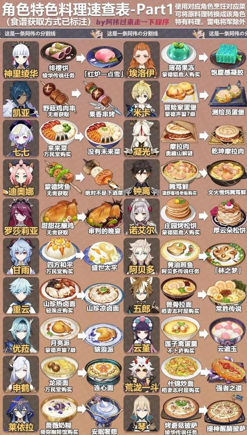 梦幻新诛仙烹饪_梦幻诛仙厨房任务_梦幻诛仙烹饪