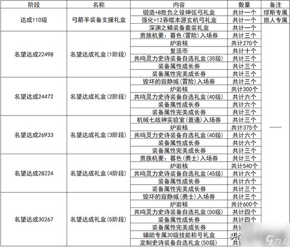 揭秘QQ炫舞升级奖励：各阶段特色及对新手的重要意义