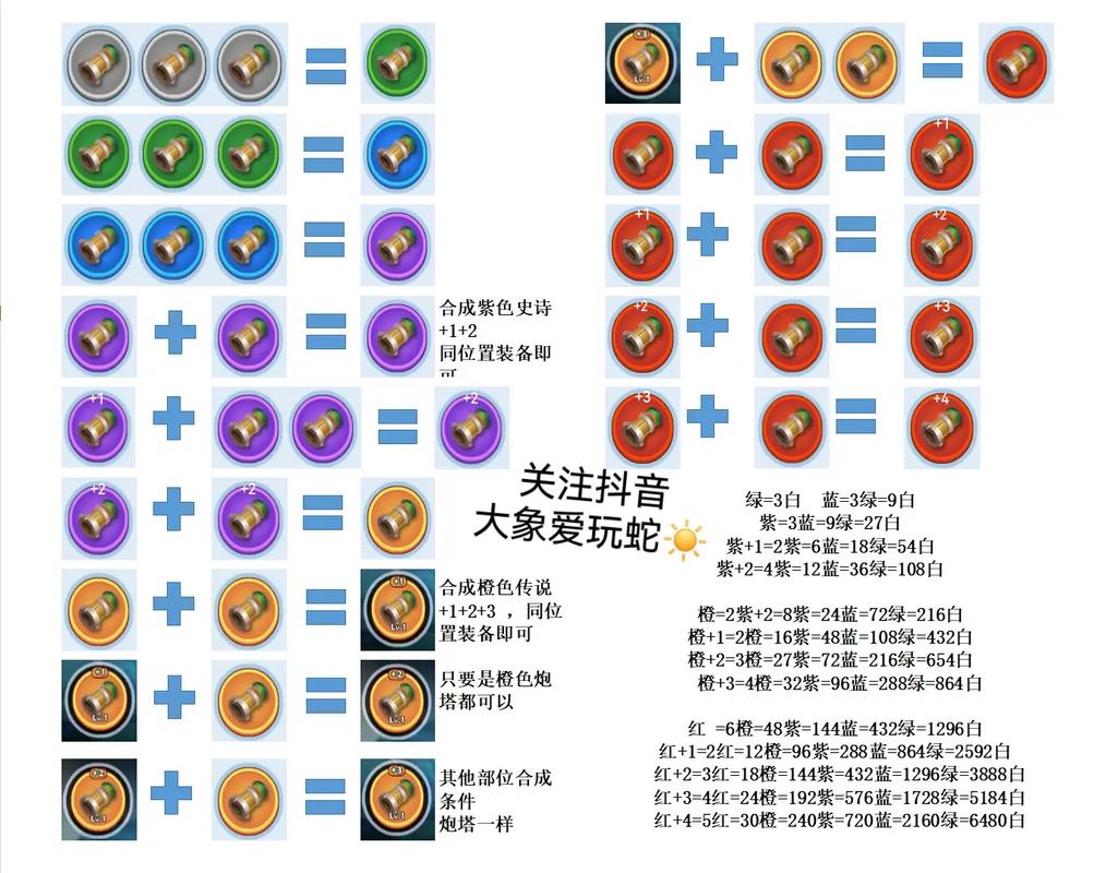 亚托克斯装备组合考究，贪欲九头蛇与斯特拉克护手助力游戏