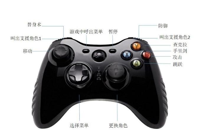 reset是键盘哪个键_lb是什么键_lb是哪个键