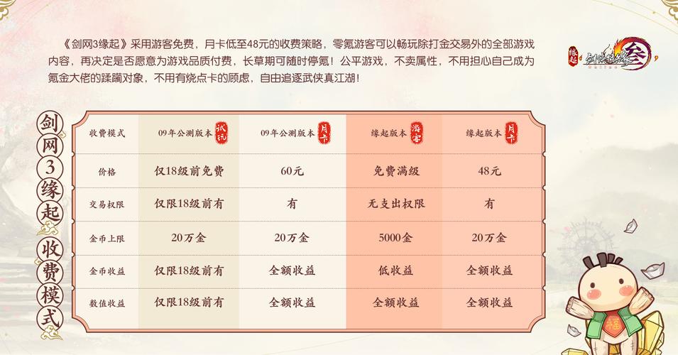 剑网3广受欢迎，其点卡制和月卡制收费方式各有优势