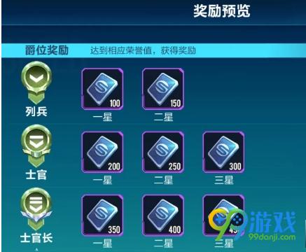 QQ飞车爵位标识玩家实力地位，不同爵位晋级标准与激励作用