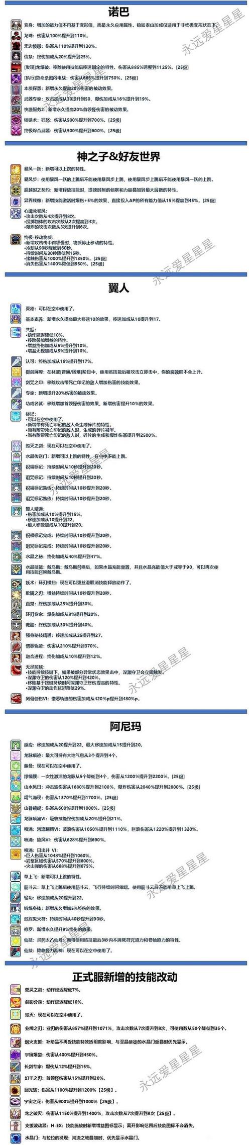 冒险岛海盗什么属性_079冒险岛海盗技能详细介绍_冒险岛海盗怎么加点