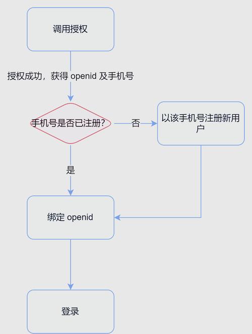 登陆未来一万年_登陆日_wabqq登陆