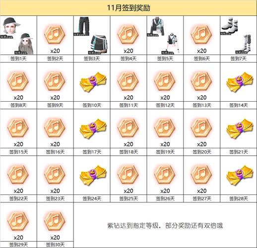 qq炫舞升级奖励表_qq炫舞等级经验表_qq炫舞升级点券表2020