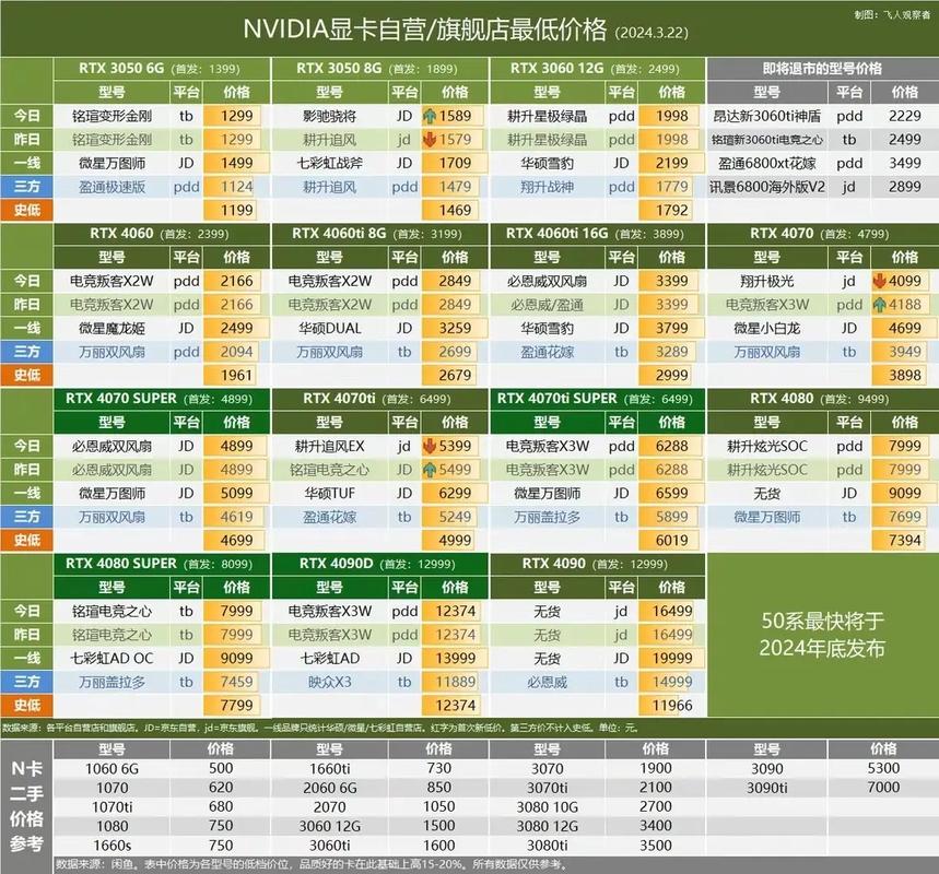 我还活着 显卡_显卡不活动_显卡估计