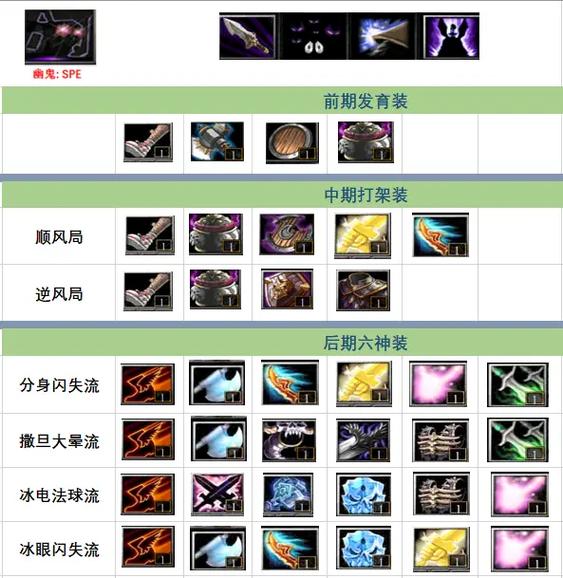 暗影恶魔出装_恶魔暗影出装最新_暗影恶魔出装