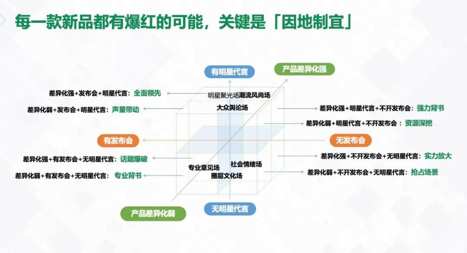 深入了解DM在社交网络、营销及游戏领域的不同含义