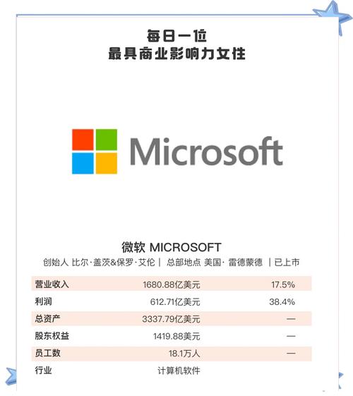 微软大中华区总裁：肩负中国市场重任，拓展业务与规划战略并行