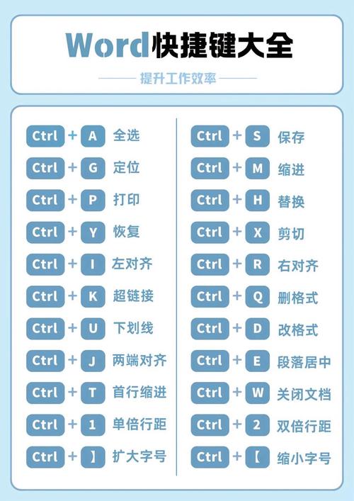 热键 快捷键是提升工作效率的神奇工具，办公软件中使用频率超高
